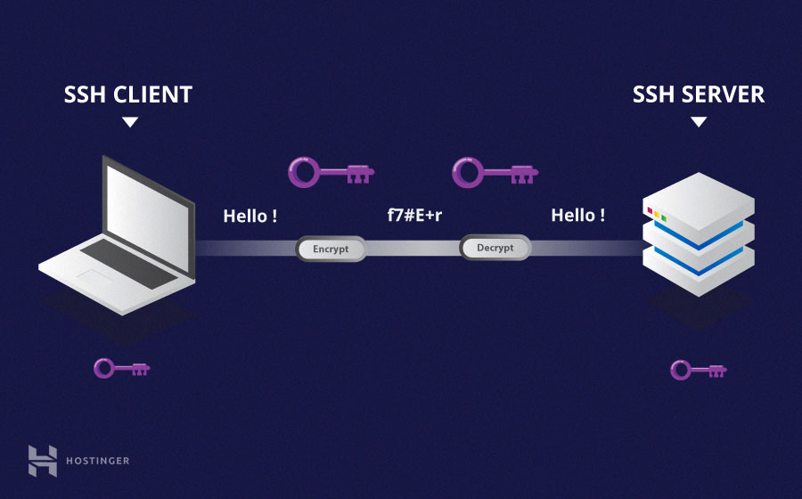 Перенос ssh ключа на другой компьютер mac