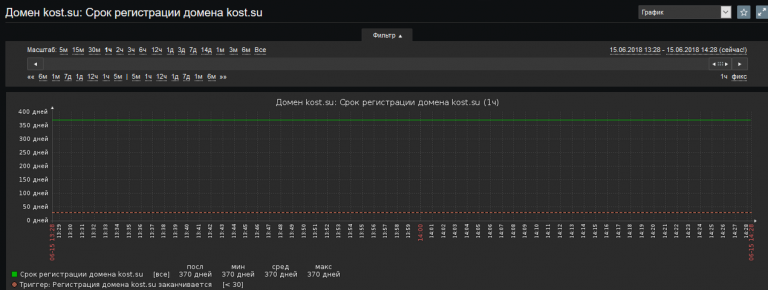 Настройка конфигурационного файла zabbix