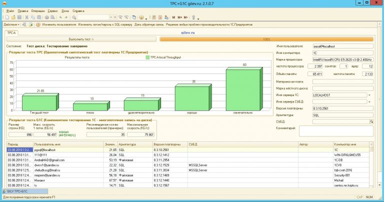 Совместимость 1с и postgresql